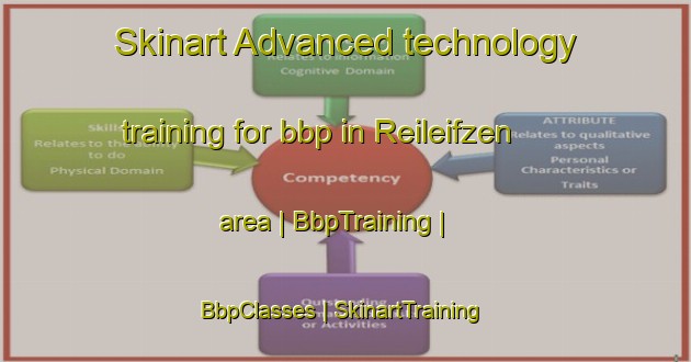 Skinart Advanced technology training for bbp in Reileifzen area | BbpTraining | BbpClasses | SkinartTraining-Germany